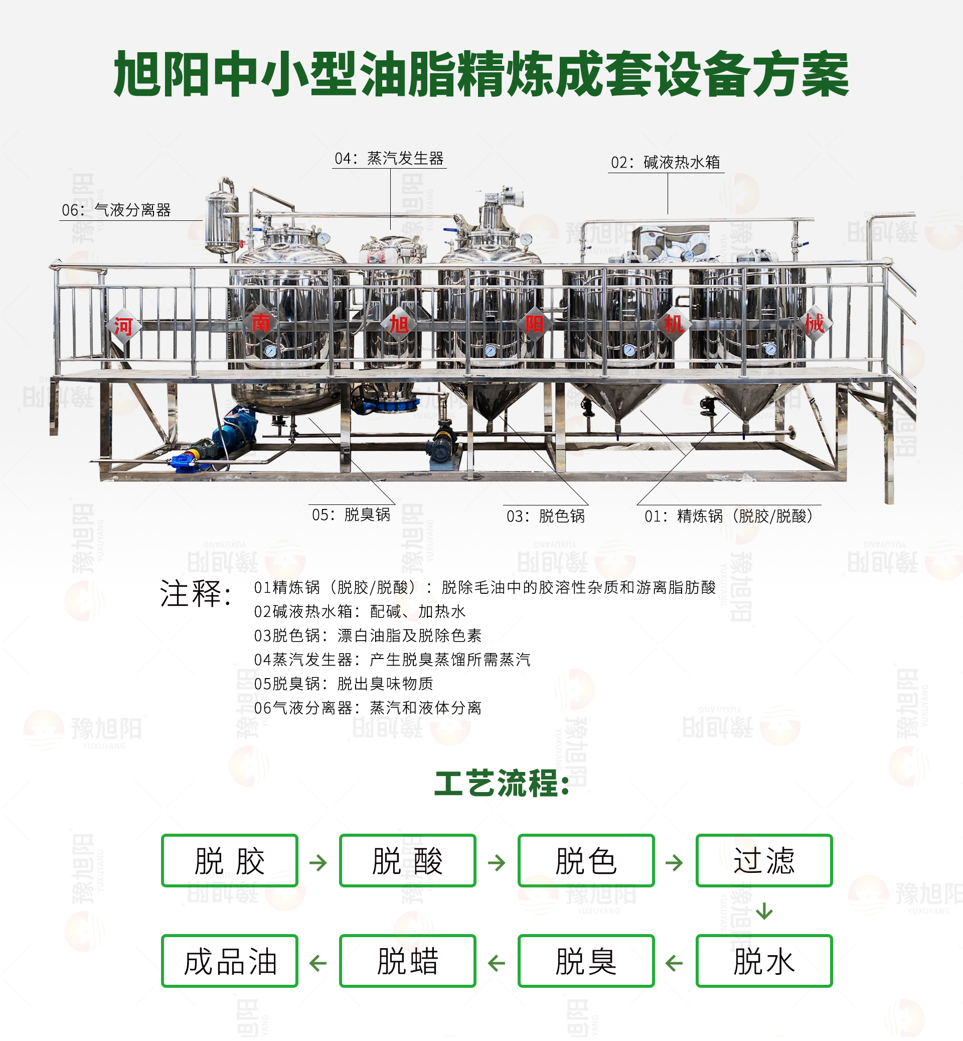 中小型油脂精炼工艺流程图 中小型油脂精炼工艺流程图