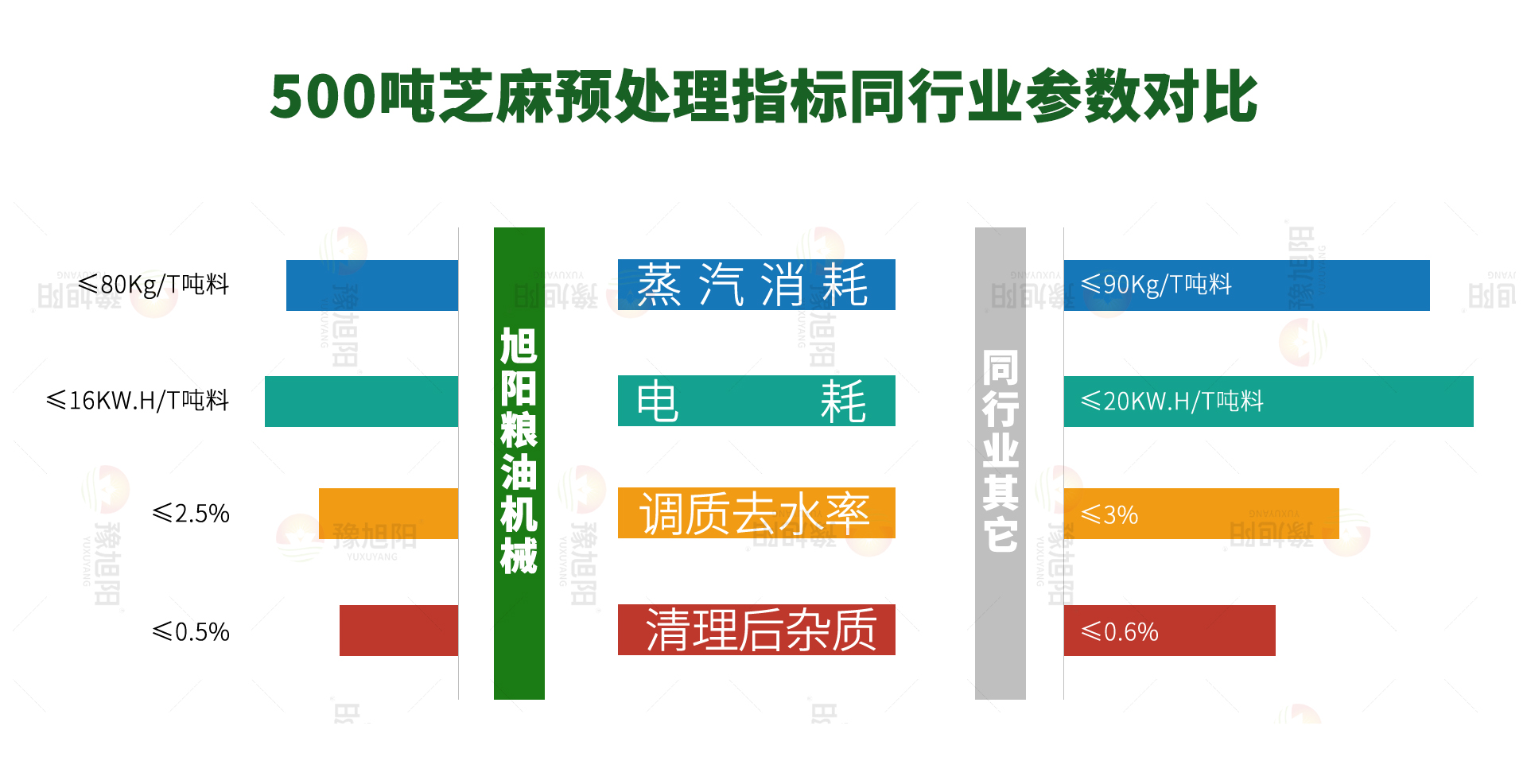 芝麻指标对比