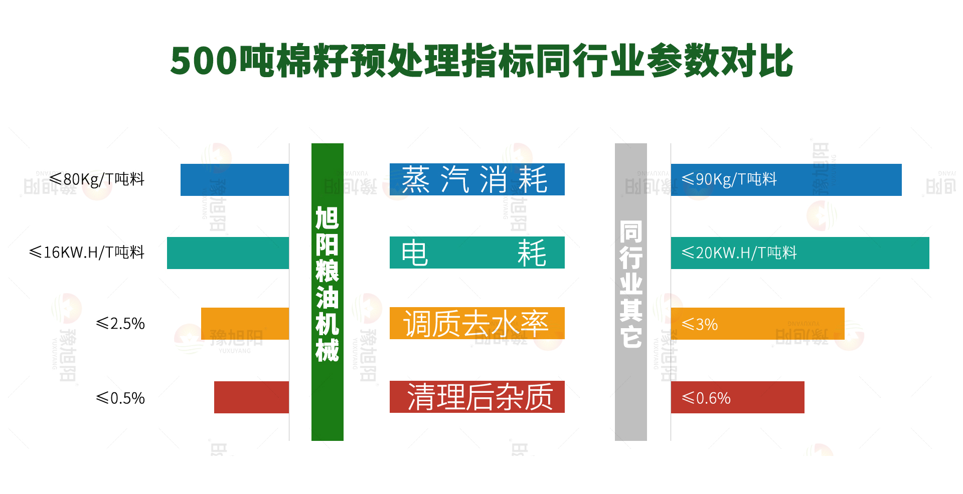 棉籽指标对比 棉籽指标对比